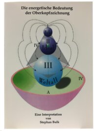 Die energetische Bedeutung der Oberkopfzeichnung